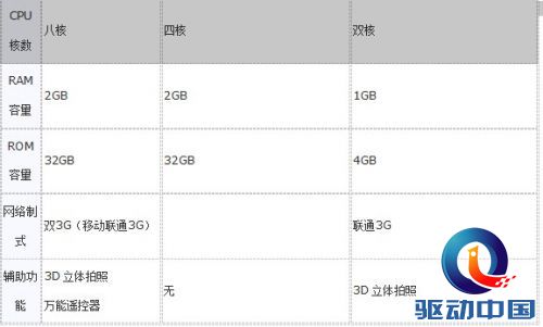 热机评测:亚马逊Fire phone 裸眼3D69 亿思达