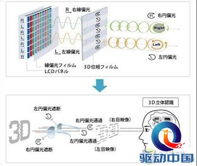 热机评测:亚马逊Fire phone 裸眼3D69 亿思达