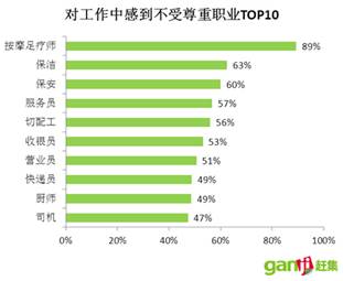 客服专员_产品专员 收入(3)