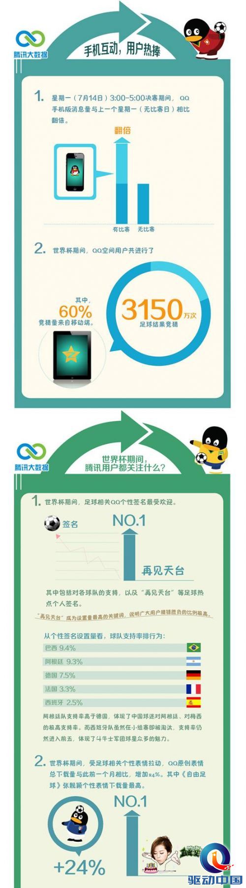 腾讯 大数据 QQ空间