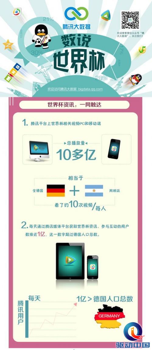 腾讯 大数据 QQ空间