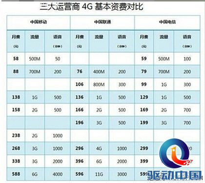 深度揭秘南京天翼4G