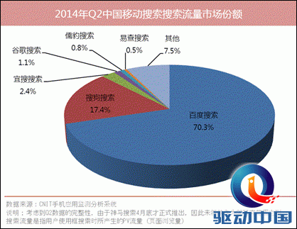 移动搜索 搜狗