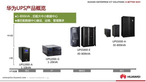 华为UPS电源渠道大会2