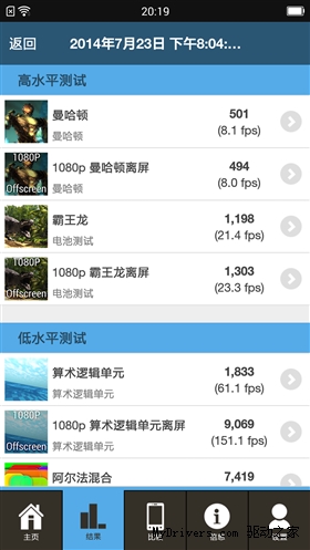 跑个分试试？小米4大战荣耀6、一加手机