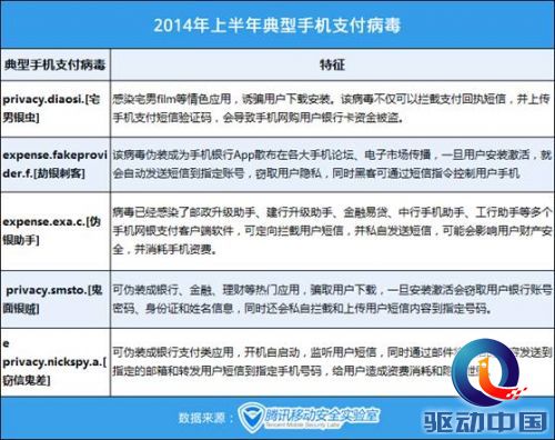 手机支付 手机病毒