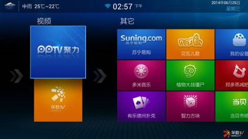 PPBOX 智能机顶盒