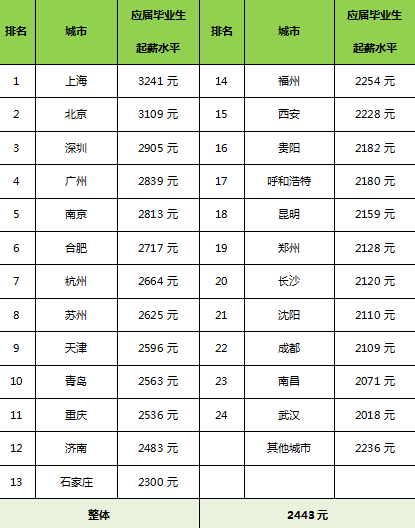 QQ截图20140730114748