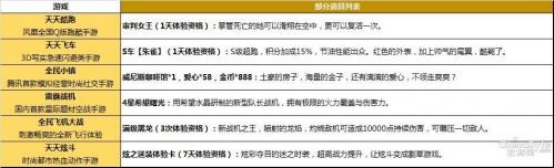 首届QQ手游88节来袭 8月8日顶级道具免费三天