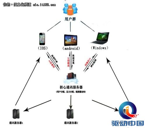 云物联网与云计算完美结合助力节能降耗