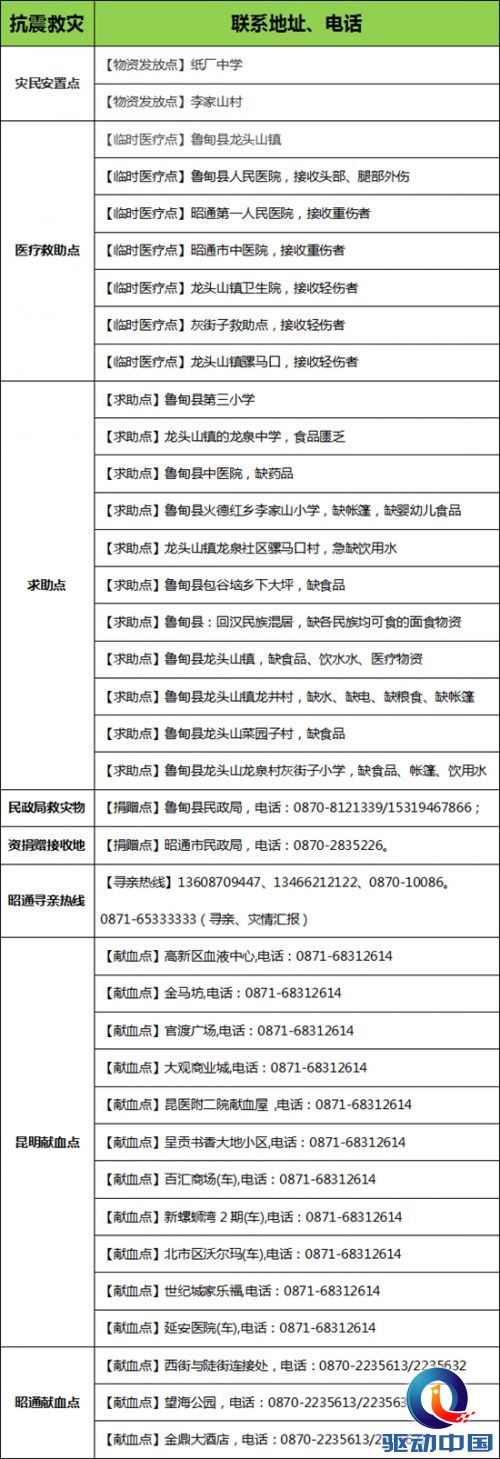 车评网 云南祈福