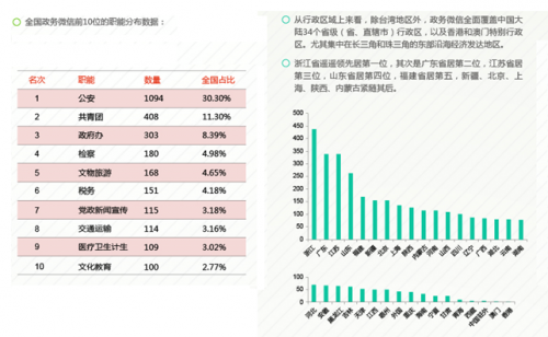 W8-5 政务微信公众号突破6000 指尖上的“威信”更亲民533