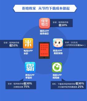 和广点通信息流广告做朋友 玩转APP推广