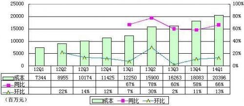 京东亏损停不下来，刘强东确定不是个吹牛的骗子？
