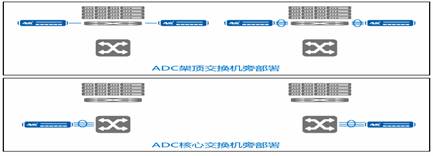 支持100G以太网——云计算时代ADC的必备功能