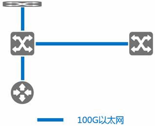 支持100G以太网——云计算时代ADC的必备功能