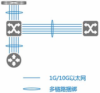 支持100G以太网——云计算时代ADC的必备功能