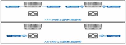 支持100G以太网——云计算时代ADC的必备功能