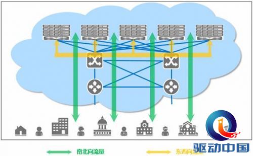 支持100G以太网——云计算时代ADC的必备功能