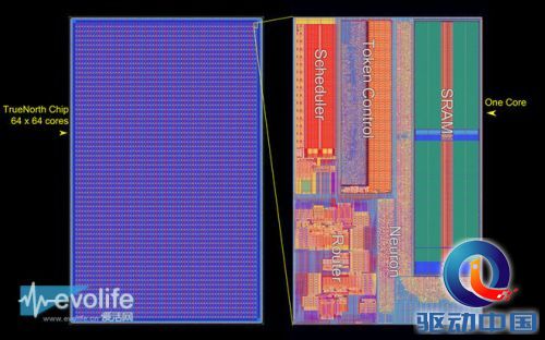 【新技术研习社】深远的革命 IBM超级神经元芯片要用沙子模拟人脑