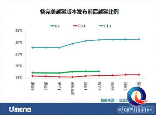 说明: C:\Users\pc\Desktop\稿件\iOS 越狱正在淡出用户的视野\yueyu22.jpg