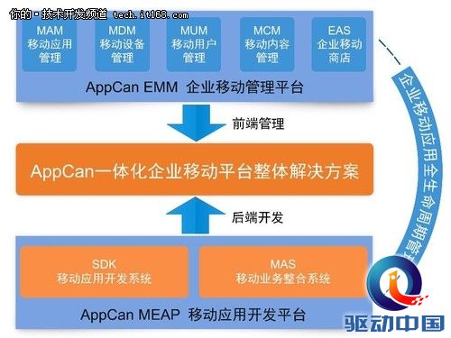 IDC和正益无线推第一本移动平台白皮书