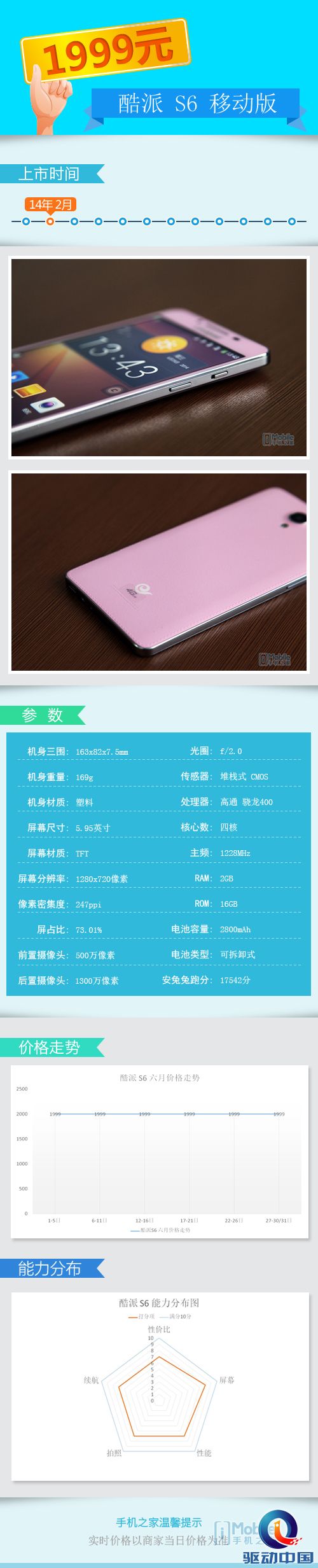 说明: s6