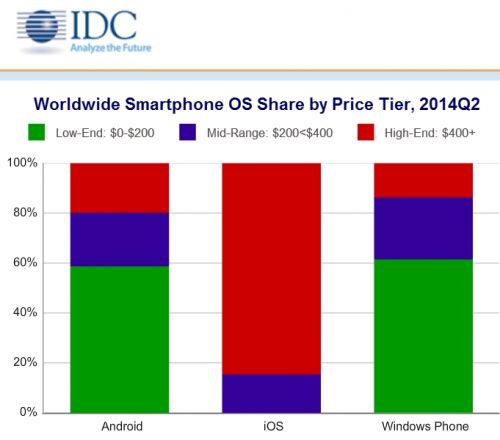 idc_smartphone201408