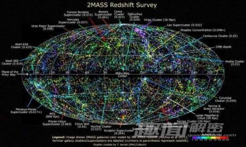 科学家绘制迄今最完整宇宙地图呈现五万星系