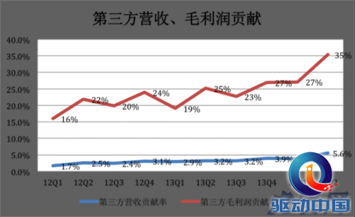 京东面临的两大挑战:体验与物流
