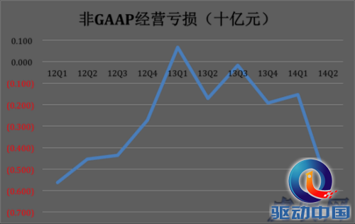 京东面临的两大挑战:体验与物流