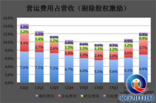 京东面临的两大挑战:体验与物流
