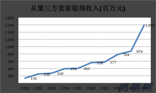 京东面临的两大挑战:体验与物流