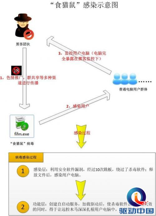 【病毒播报】腾讯电脑管家狙击木马“食猫鼠”