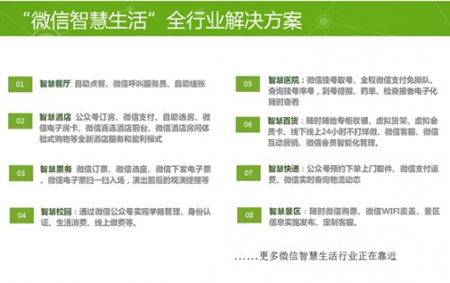 W8-15 微信公布智慧生活解决方案 促全行业实现移动互联网化转型1100