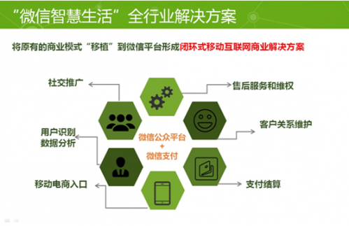 W8-15 微信公布智慧生活解决方案 促全行业实现移动互联网化转型477