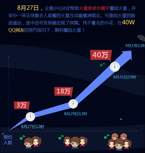 Y9-1 40万人预约华晨宇演唱会互动直播 QQ音乐社交娱乐引爆“粉丝经济748