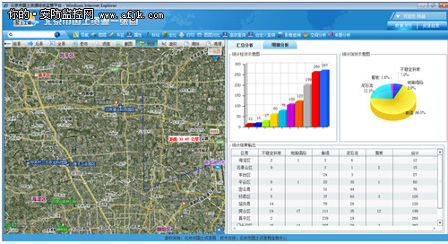 2014Esri中国用户大会颁发