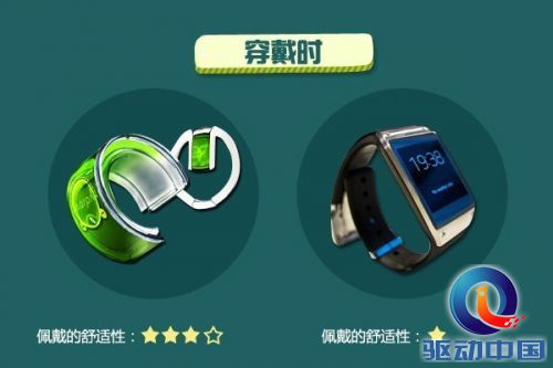 以三星新款智能手表gear s来说,gear s整体大小的控制做的高清图片