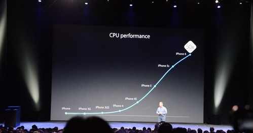 PP助手：买买买！两款iPhone6配置价格对比 