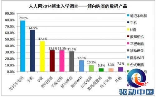 说明: 201409041625391276.png