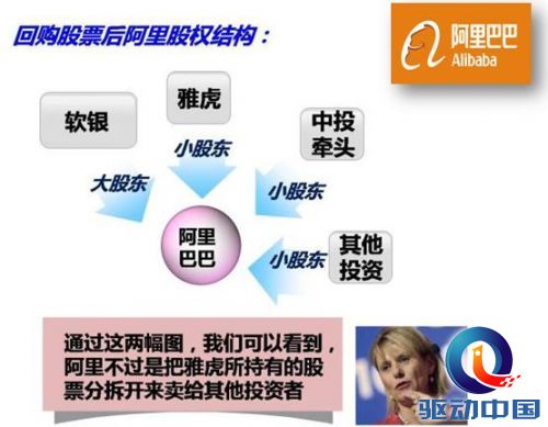 马云出千,为夺控制权背着雅虎低价出售支付宝