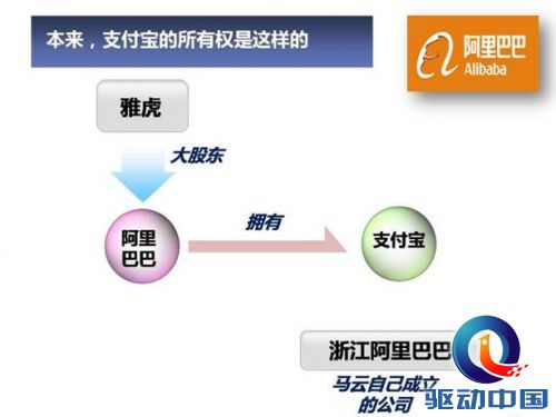 马云出千,为夺控制权背着雅虎低价出售支付宝