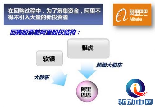 马云出千,为夺控制权背着雅虎低价出售支付宝