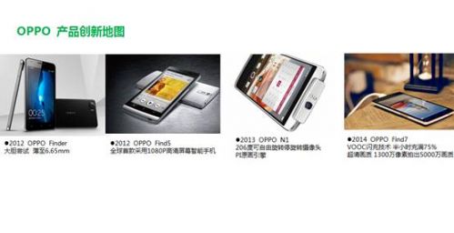 说明: OPPO 产品创新地图11.jpg