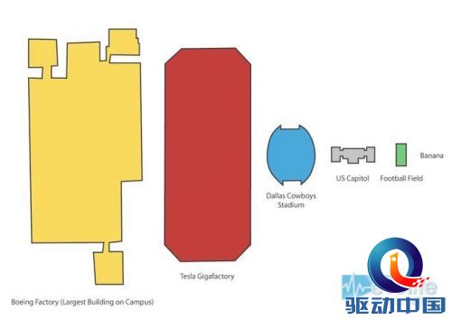 如果特斯拉Gigafactory工厂立起来 台北101将变成个矮子