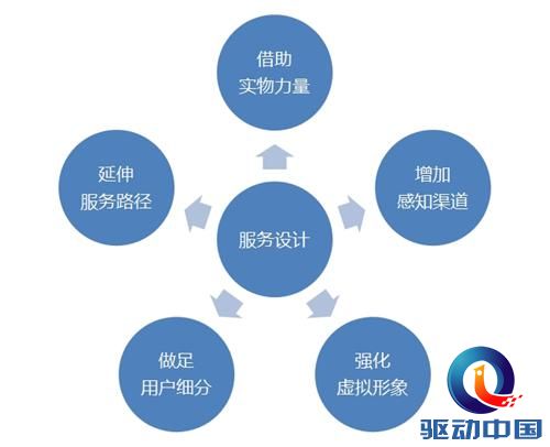 手机智能膜前景如何？创新更需创新营销