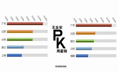 说明: C:\Users\daixihai\Desktop\地域TOP5.jpg