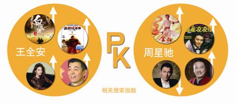 说明: C:\Users\daixihai\Desktop\搜索相关趋势.jpg