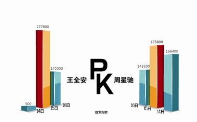 说明: C:\Users\daixihai\Desktop\搜索指数.jpg